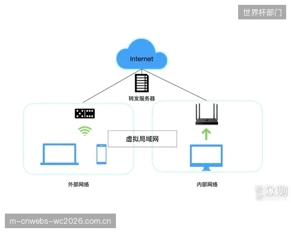 CMAF的稳定体验能否绕开运营商的QoS限制?“网络中立”原则的缺失正在制造新的不公 CMAF的稳定体验能否绕开运营商的QoS限制?“网络中立”原则的缺失正在制造新的不公
